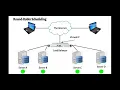 Round Robin Scheduling Animation