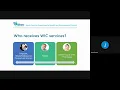 Understanding SC WIC Programs and Services