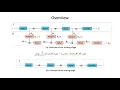 Training Quantized Neural Networks With a Full-Precision Auxiliary Module