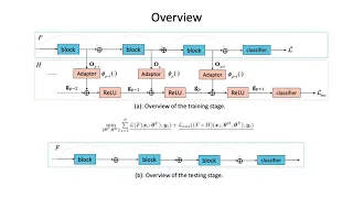 Training Quantized Neural Networks With a Full-Precision Auxiliary Module