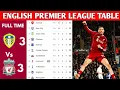 Klasemen Liga Primer Inggris Diperbarui Hari Ini | Klasemen dan Peringkat Liga Primer Inggris 202...