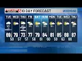 Rusty s 10 Day forecast