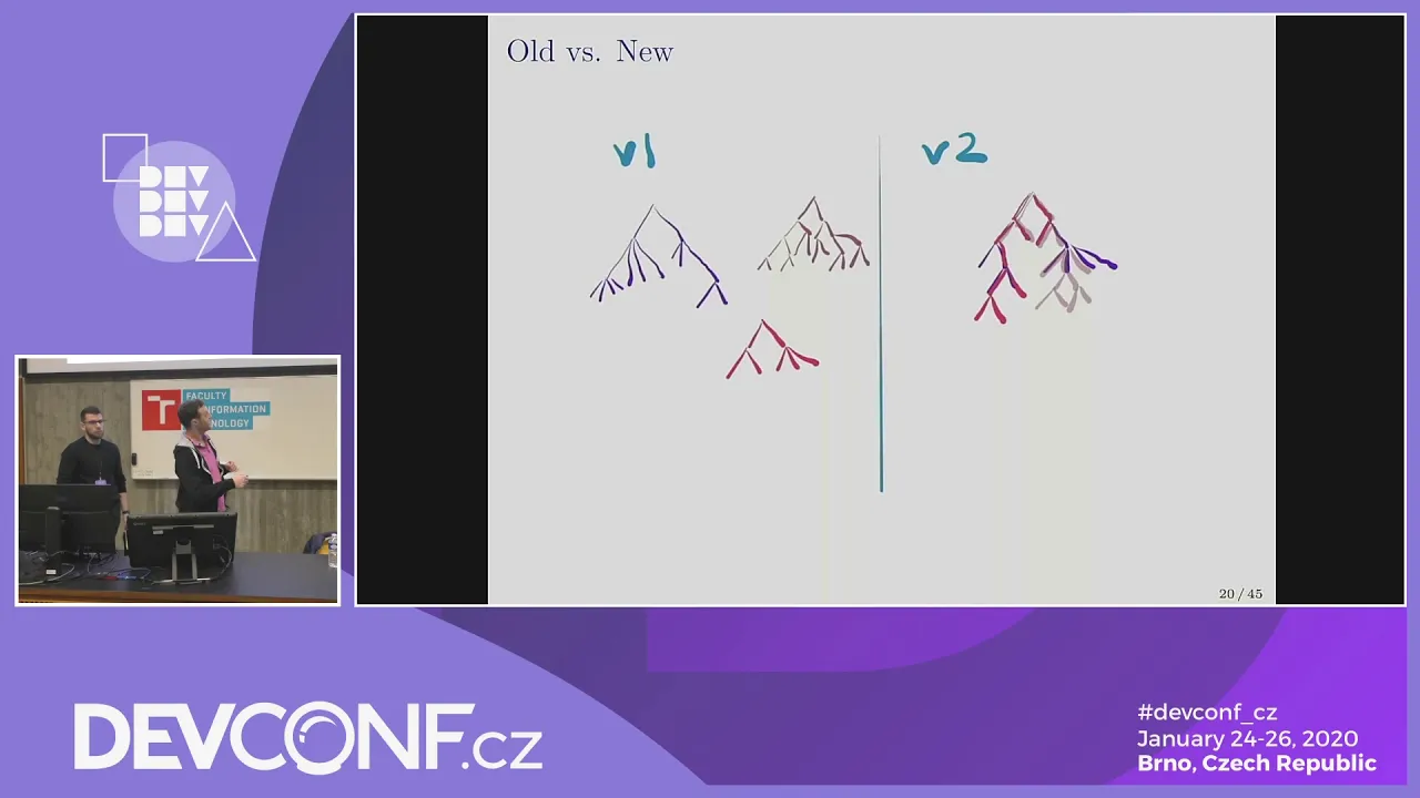 Brave new world of unified cgroup hierarchy - DevConf.CZ 2020