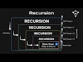 Recursion Explained