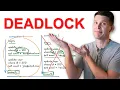 Killing transactions in databases deadlock detection and resolution