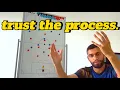 the ACTUAL meaning of TRUST THE PROCESS not what you think