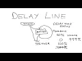 Digital Tutorial Delay Line REV