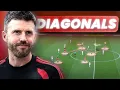 Carrick s Smooth Mechanics is Changing Man United
