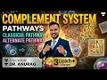 COMPLEMENT SYSTEM Complement system immunology Classical pathway of complement activation