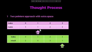 Leetcode 905 Sort array by parity - Approach 1