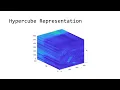 What is Hyperspectral Imaging