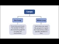 WHILE loops in Small Basic
