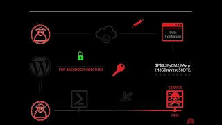 Webpentest Exploiting Command Injection