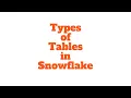 Table Types In Snowflake