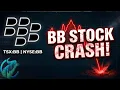 BlackBerry Stock Falls Below 13 Is It a Buy