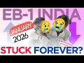 January 2026 Visa Bulletin EB-1 India Predictions Explained