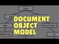 Document Object Model DOM - An Introduction