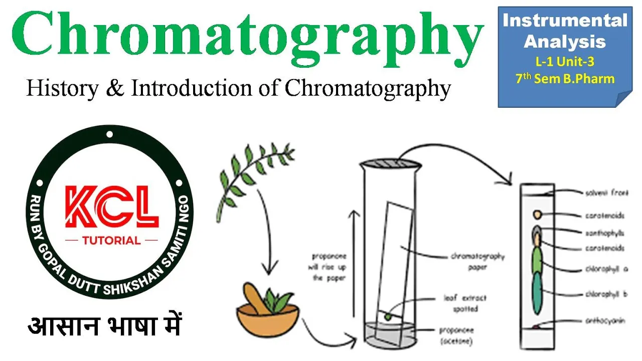 Chromatography - Introduction & History इतना आसान कभी नहीं भूलोगे /L-1 Unit-3 Instrumental Analysis