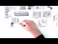 Wireframing for UX What it is and how to get better at it
