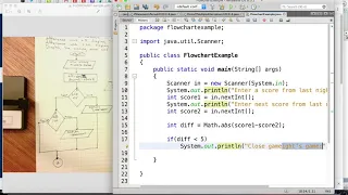 Flowchart to Java