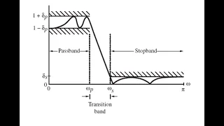 Digital Signal Processing Using Python Chapter 5 Part4
