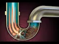 Locating the most worth for Emergency Plumbing company in Tamarac FL