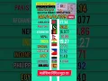 Download Lagu Today Malaysia Ringgit Currency rate 🇮🇳 India 🇧🇩 Bangladesh 🇵🇰 Pakistan 🇳🇵 Nepal #currency