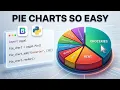 Creating a pie chart in EduBlocks using Python