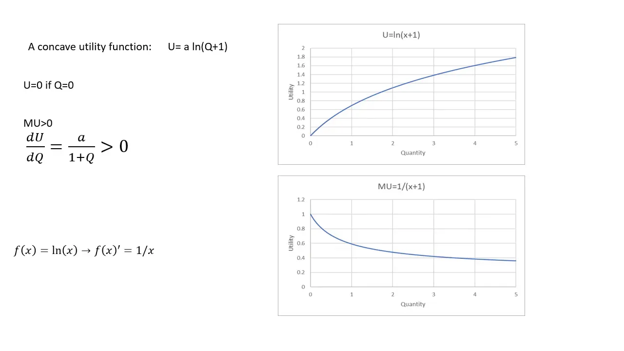 Utility functions