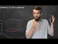 How long is a curve The Arclength Formula in 3D