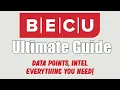 Ultimate Guide To Boeing Employee Credit Union BECU Datapoints Health Report