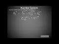 Number System - Find the remainder when 25 102 is divided by 17