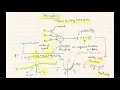 Machine Learning and Reinforcement Learning Lecture 2 by Prof Joungho Kim KAIST