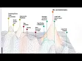 Download Lagu Climate Disruption and Dis-Information — Mis-Information Dominate Newly Released Global Risk Report
