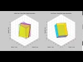 Euler Angle Rotation Linear Interpolation