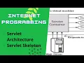 Servlet Architecture Servlet Skeleton Internet Programming Anna University Syllabus Servlet