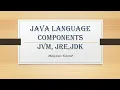 Java language components JRE JVM JDK Java OOP Malayalam Tutorials