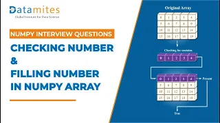 Checking and filling number in Numpy Array Numpy Tutorial