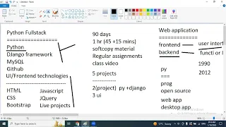 Full Stack web development by using Python and Django Course Demo Python Fullstack course in Hyd
