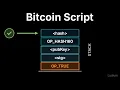 Mastering Bitcoin 7 1 Bitcoin Script and Stack-Based Validation