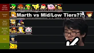 A Marth Pro s MU Chart Mid-Low Tiers 2021