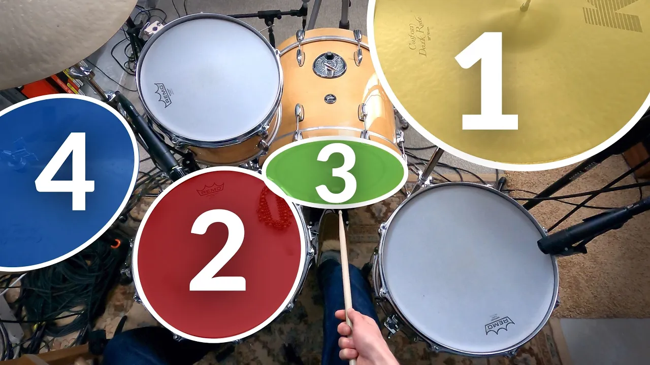 The Beginner’s 4 way ROCK coordination method