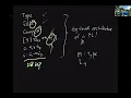 Types for Program Modules - Robert Harper