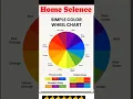 simple Colour wheel chart