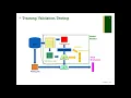 Evaluating Machine Learning Models - part 2