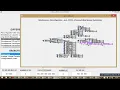 Simultaneous Reconfiguration and EVCS Placement Blue Monkey Optimization
