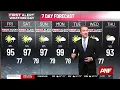 First Alert Forecast Dangerous heat settles into north Georgia
