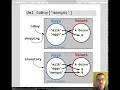 Aliasing and Copying Dictionaries