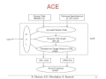 Assertion Checking Environment ACE for Formal Verification of C Programs