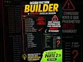 BUILDER PATTERN O PROBLEMA ANTES DA SOLUCAO PARTE 1